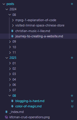 My current working directory for posts
