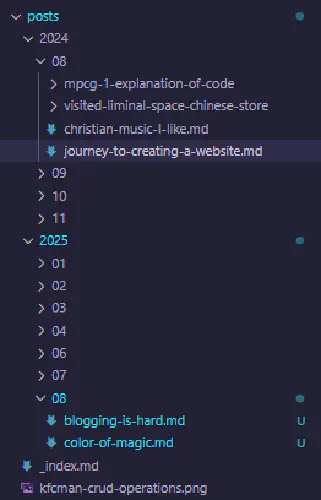 My current working directory for posts